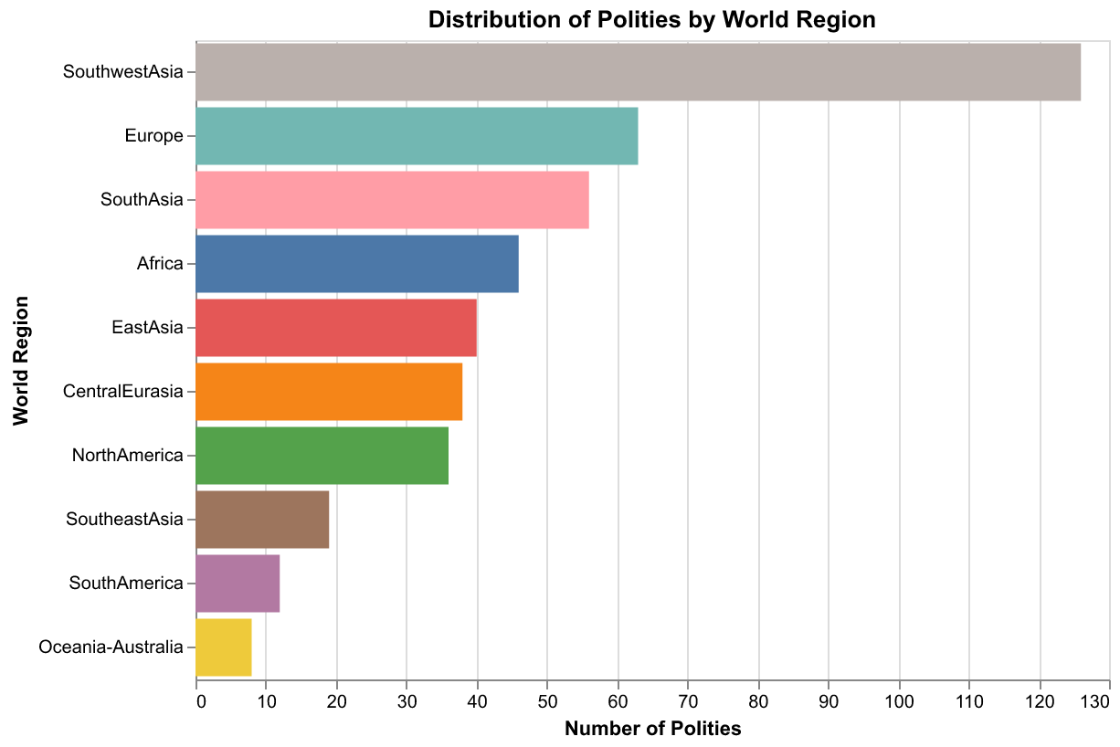 Geographic distribution of polities