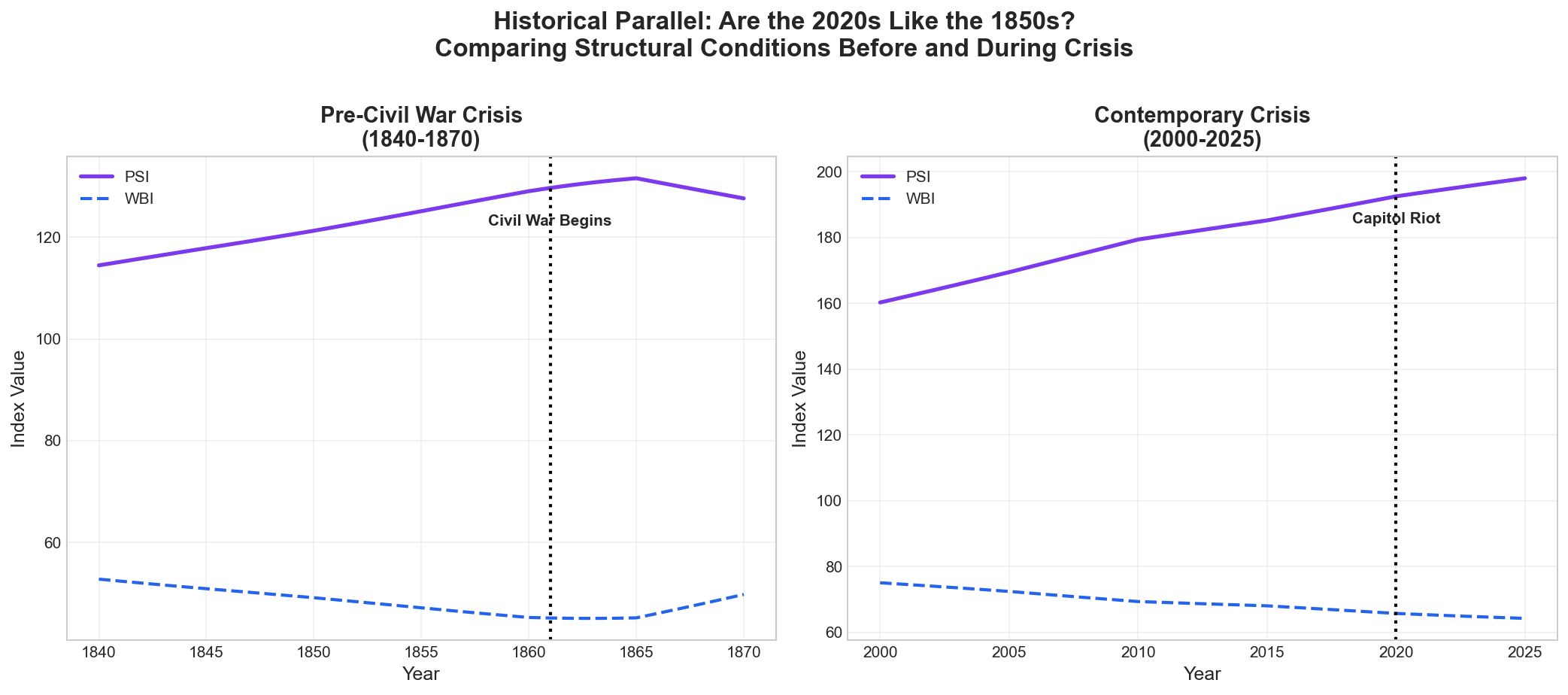 1850s vs 2020s